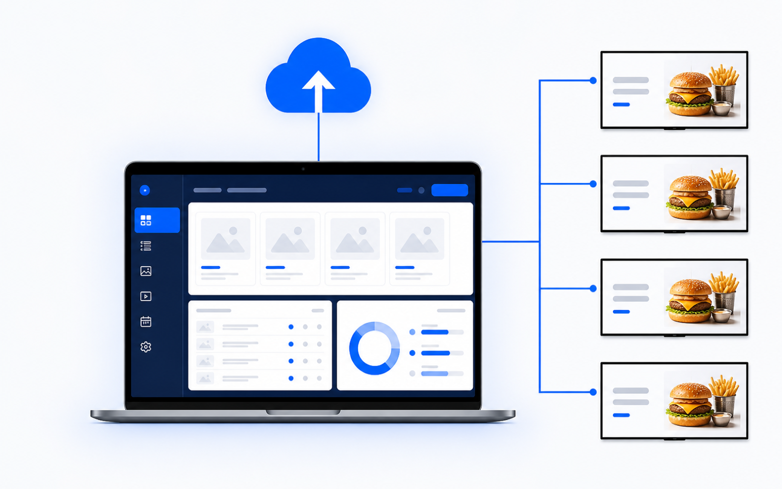 Remote synchronization between a dashboard and four screens